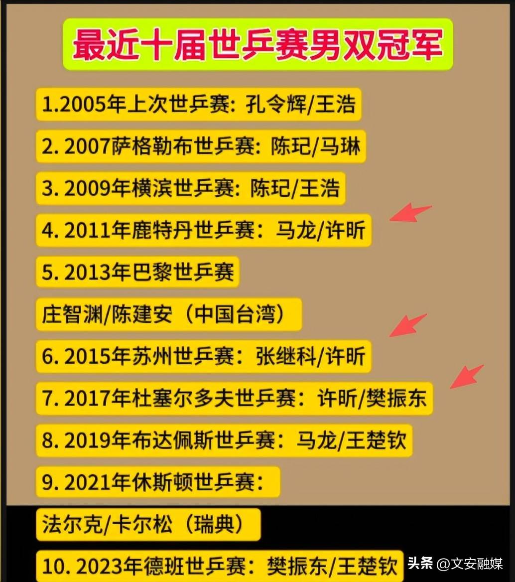 关于奥地利乒乓球队险胜比利时乒乓球队，许昕送出助攻的信息
